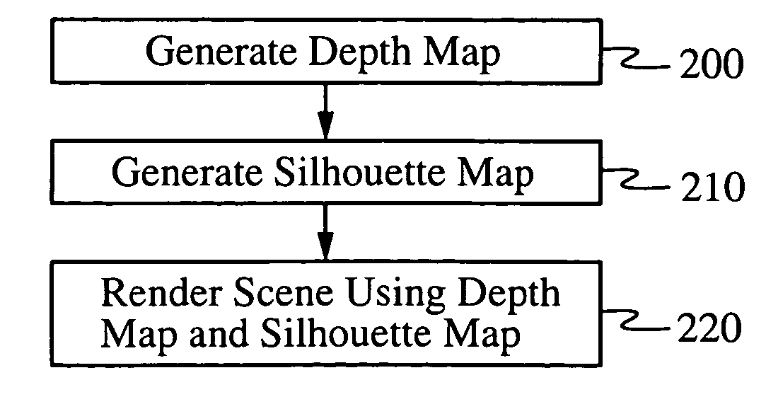 Computer graphics rendering using boundary information