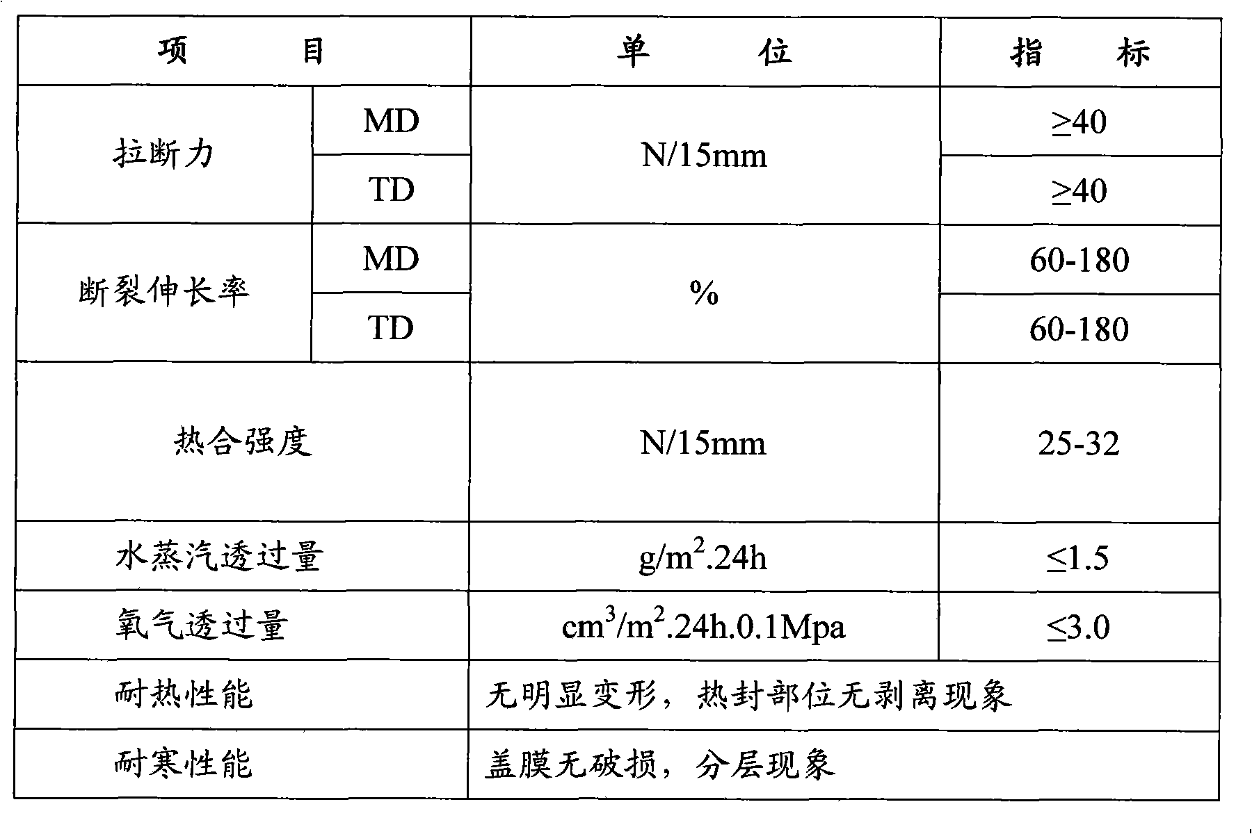 Medical paper-plastic composite blue film and preparation method thereof