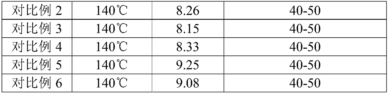 Environment-friendly high-temperature acidizing resistant corrosion inhibitor and preparation method thereof