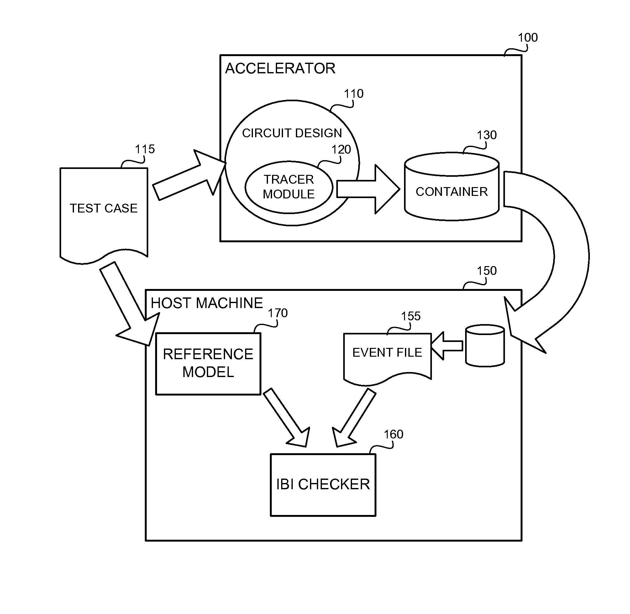 Partial Instruction-by-instruction checking on acceleration platforms