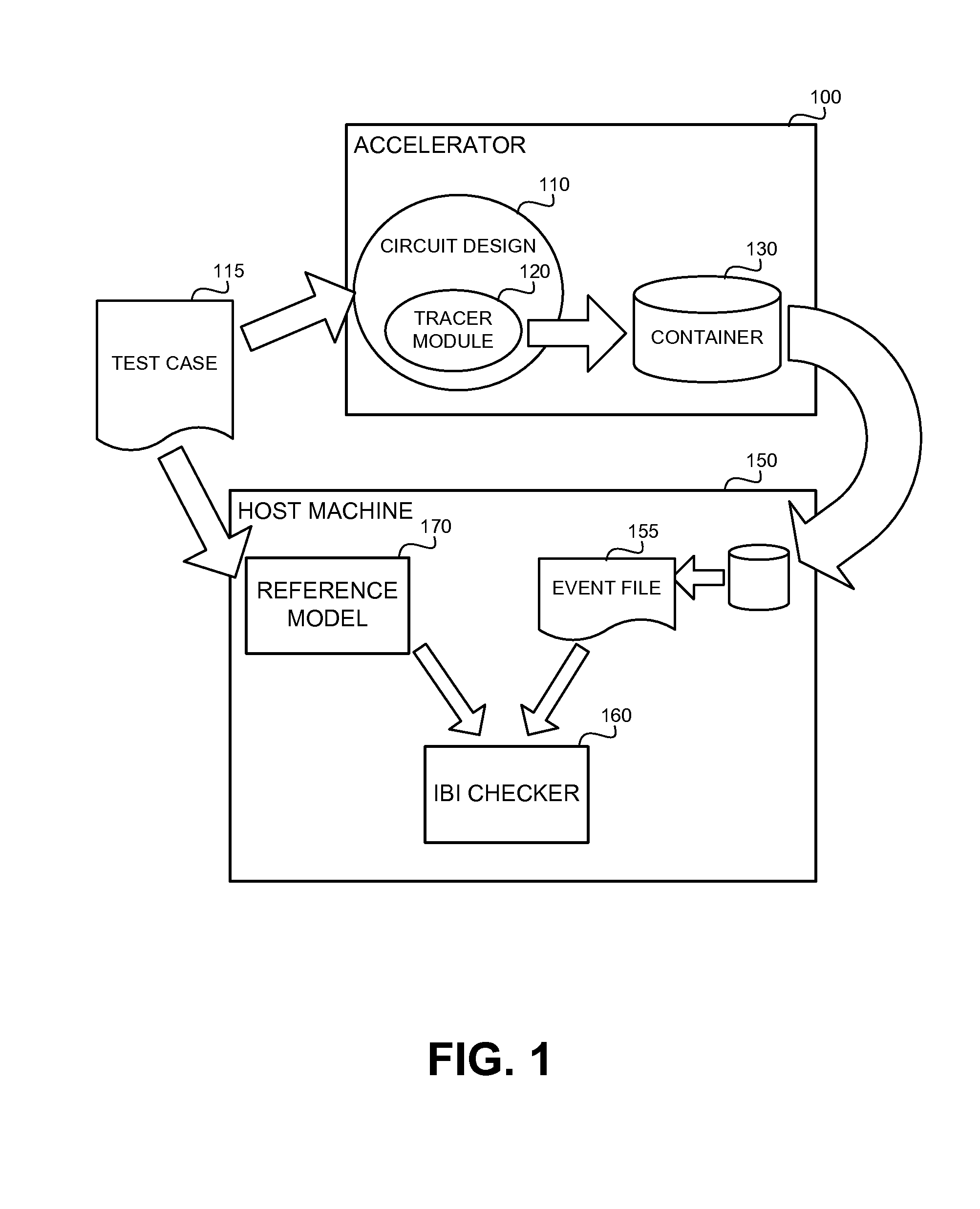 Partial Instruction-by-instruction checking on acceleration platforms