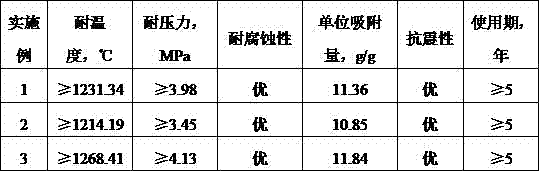 Sewage treatmentceramic membrane prepared with 3D printing technology and preparation method of sewage treatmentceramic membrane