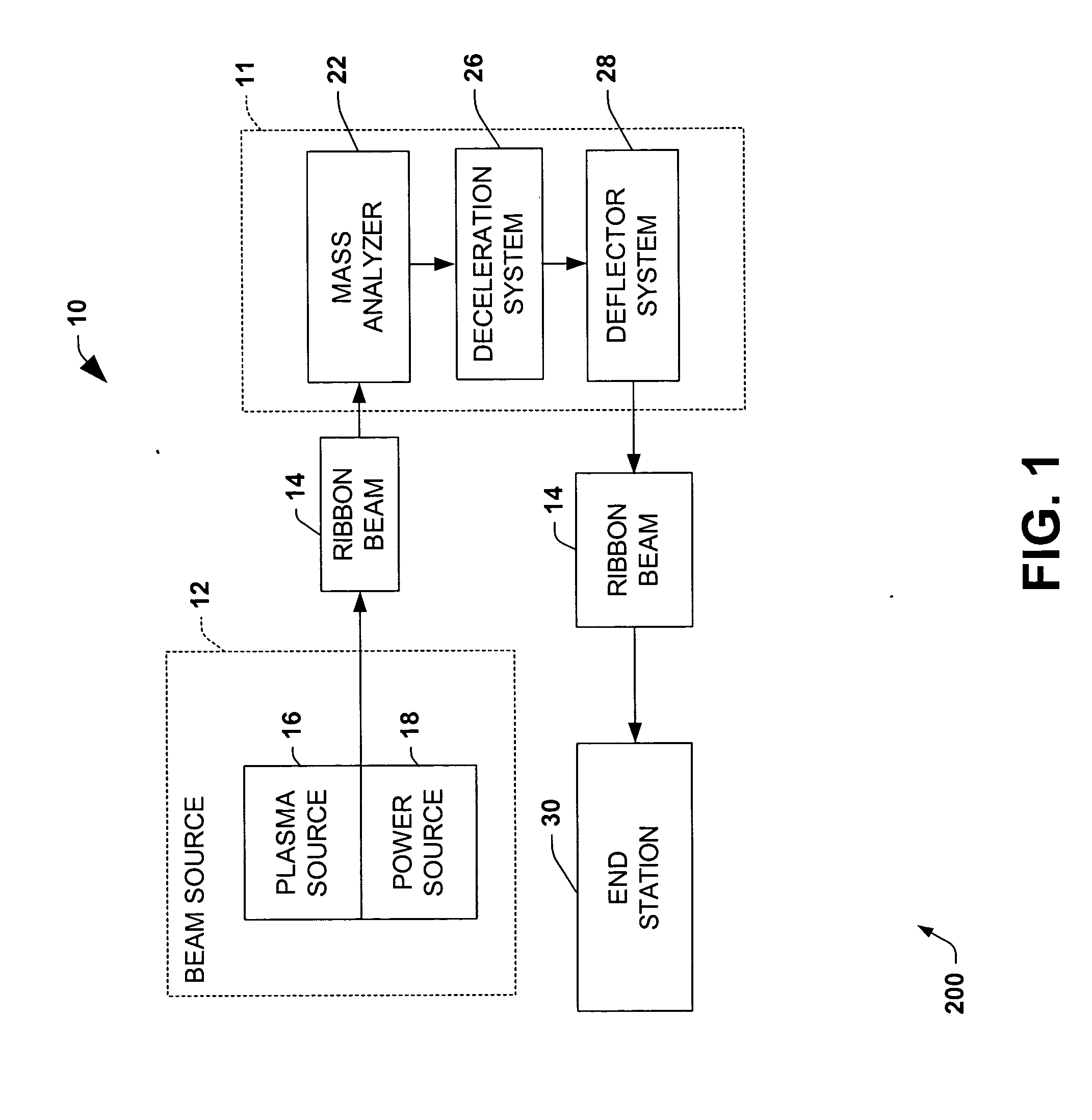 Ion beam slit extraction with mass separation