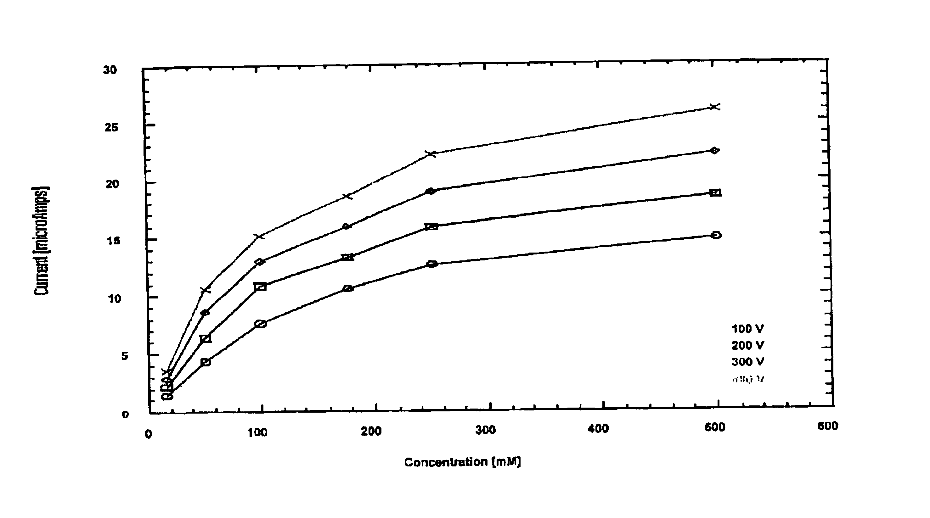 Method for measuring fluid chemistry in drilling and production operations