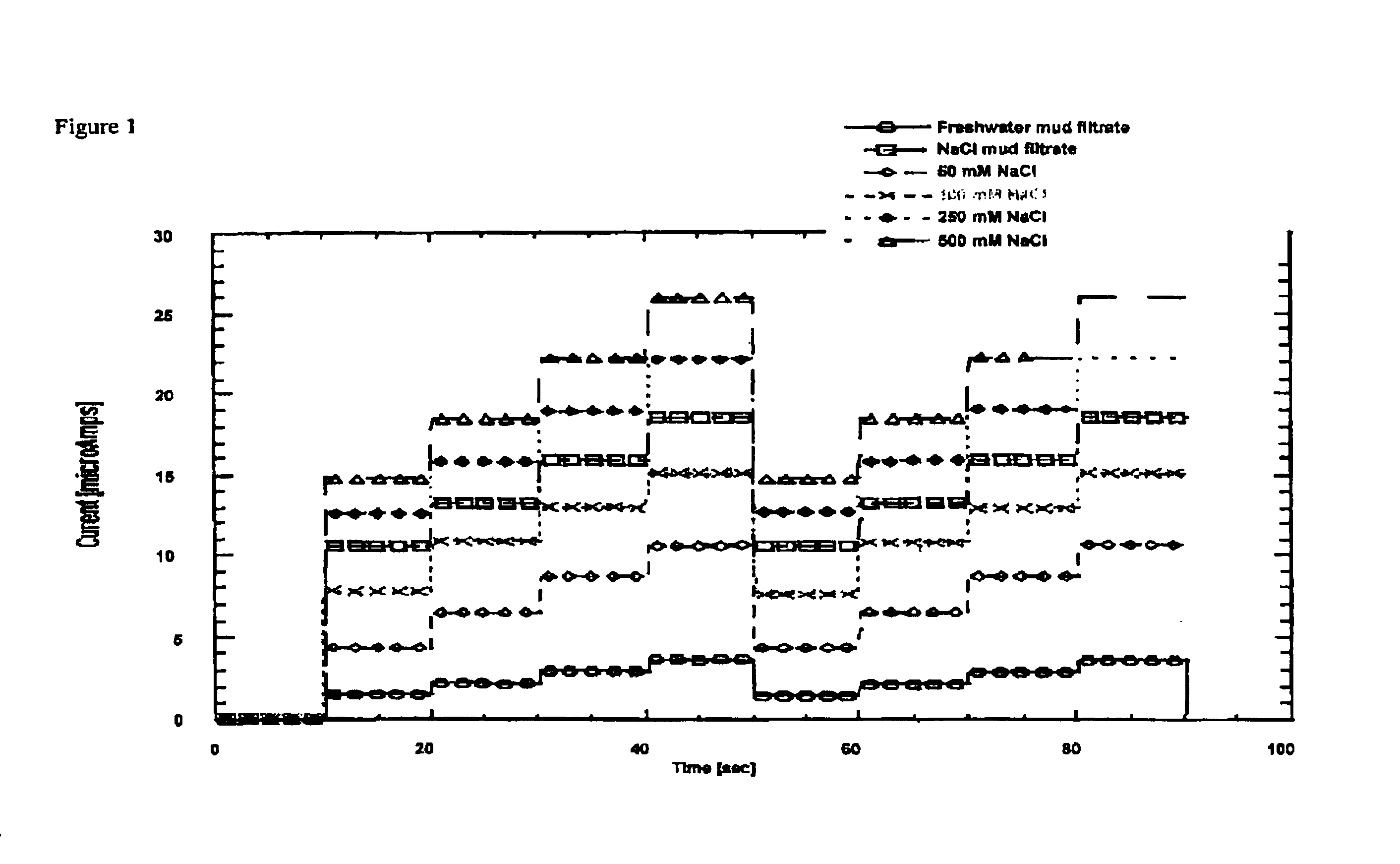 Method for measuring fluid chemistry in drilling and production operations