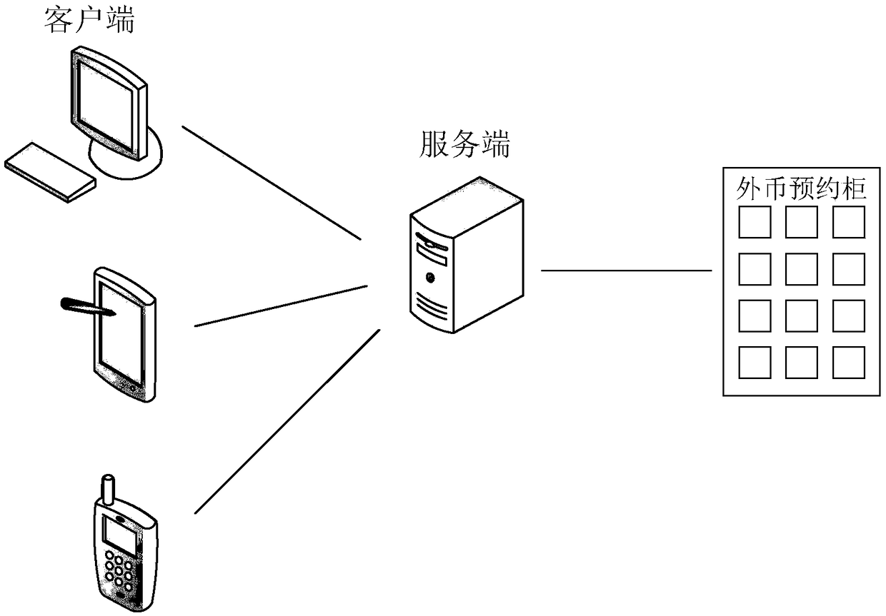 Foreign currency reservation cash withdrawal method, client, server, foreign currency reservation cabinet and system