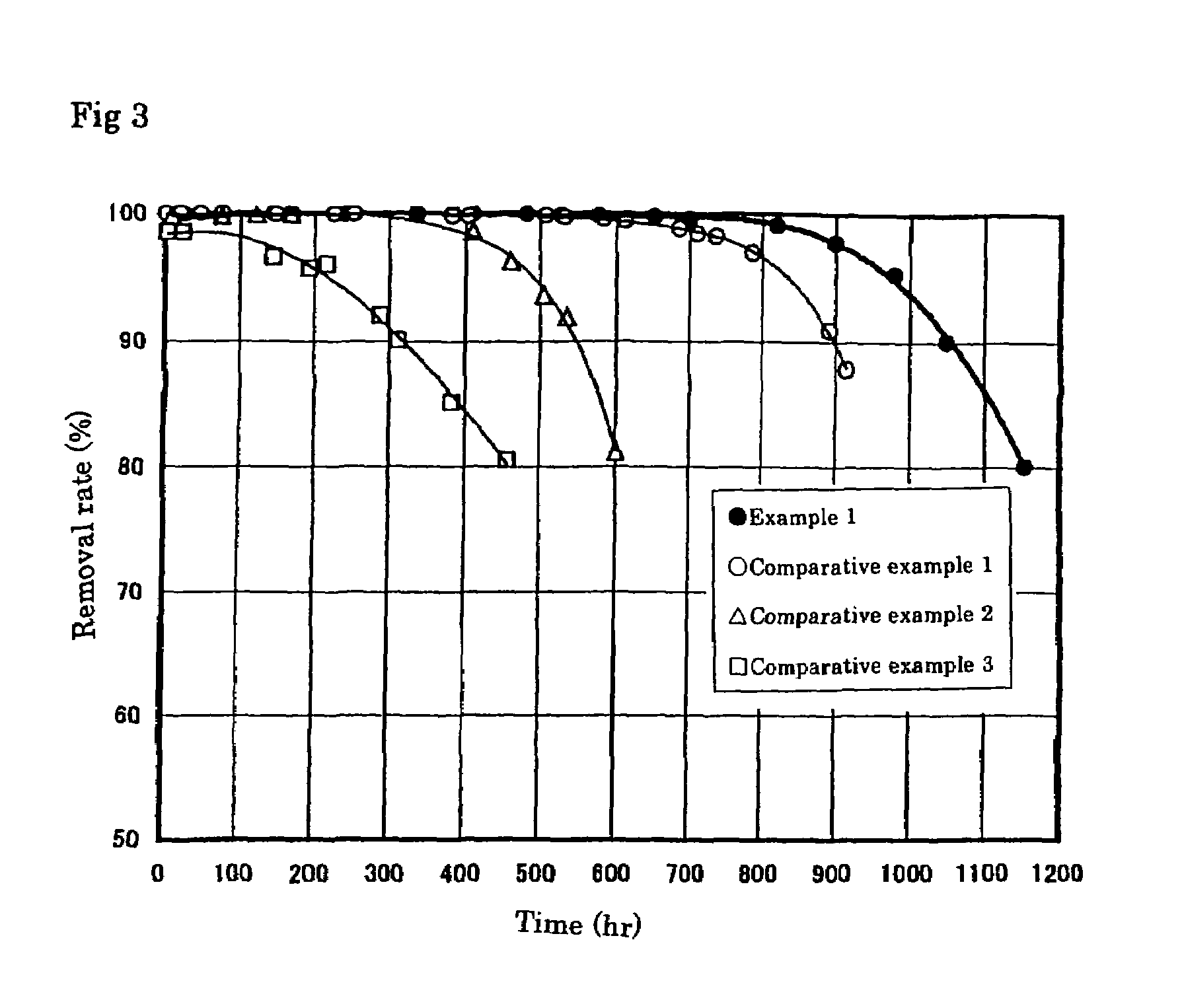 Chemical filter and method for manufacturing same