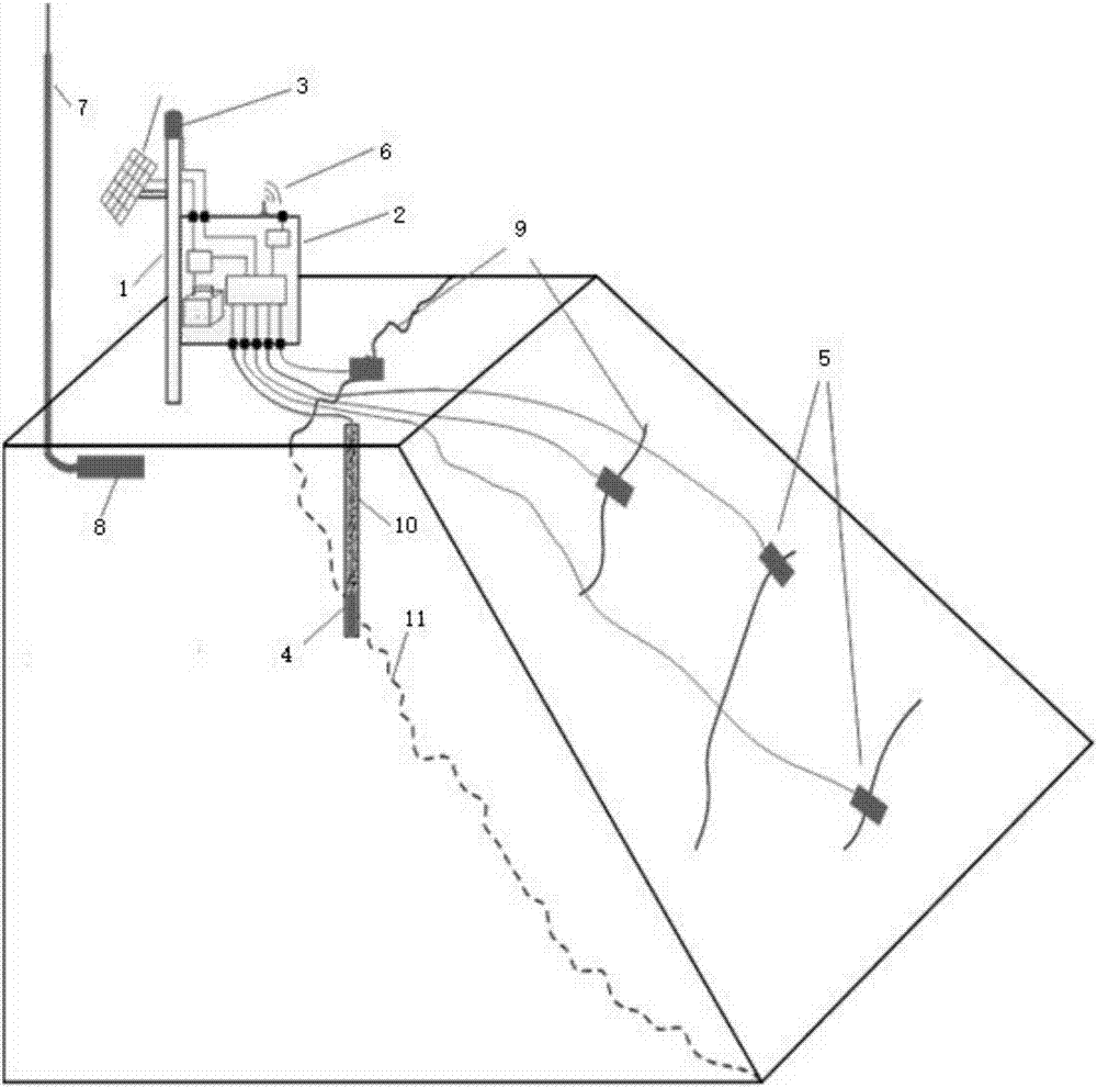 Landslide intelligent monitoring system and method