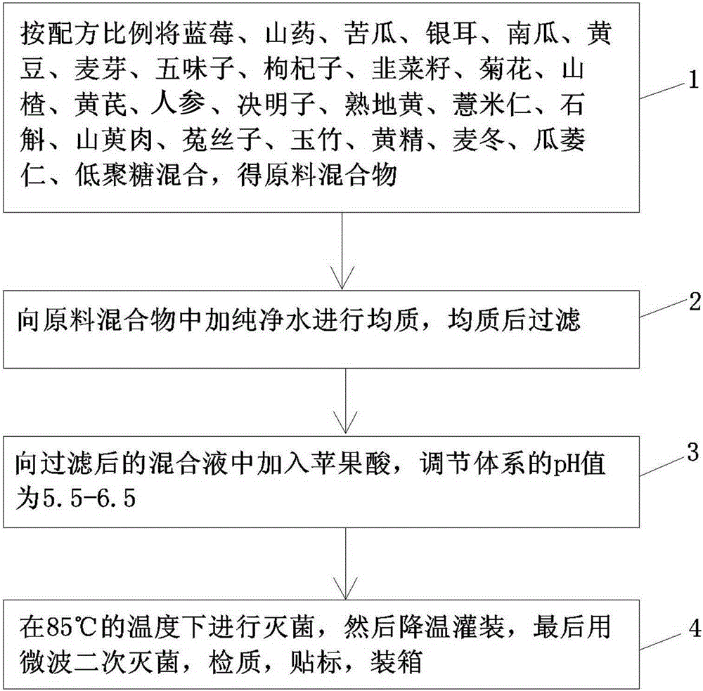 Drink for treating diabetes and preparation method thereof