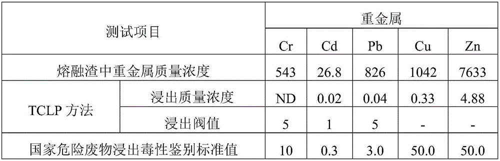 Heat-accumulating-type fly ash gasification smelting furnace