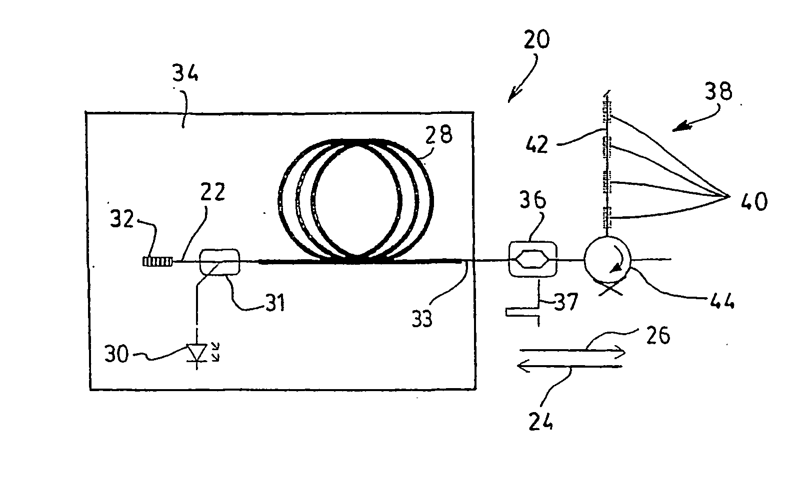 Optical sources and transmitters for optical telecommunications