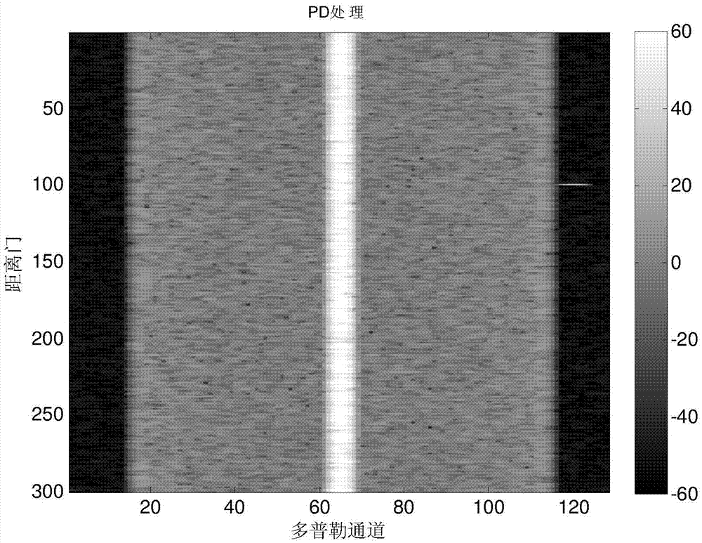 Two-stage time space adaptive processing method for airborne radar time space echo data