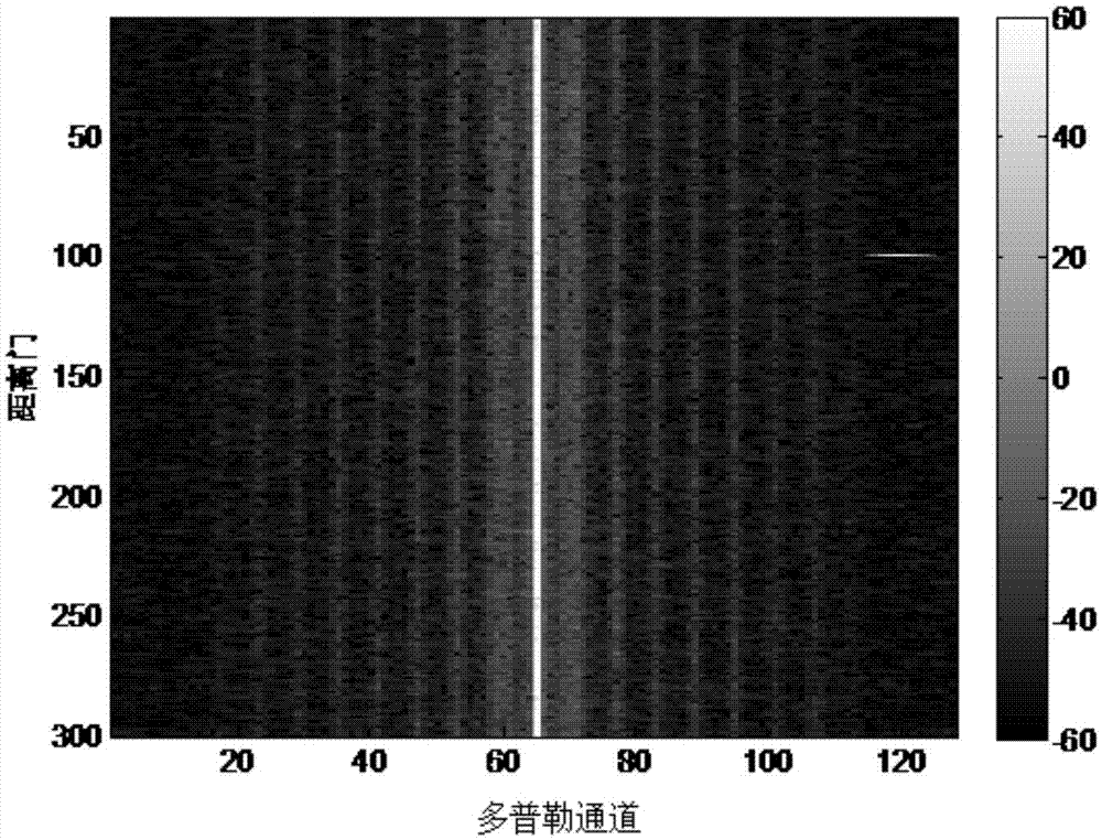 Two-stage time space adaptive processing method for airborne radar time space echo data