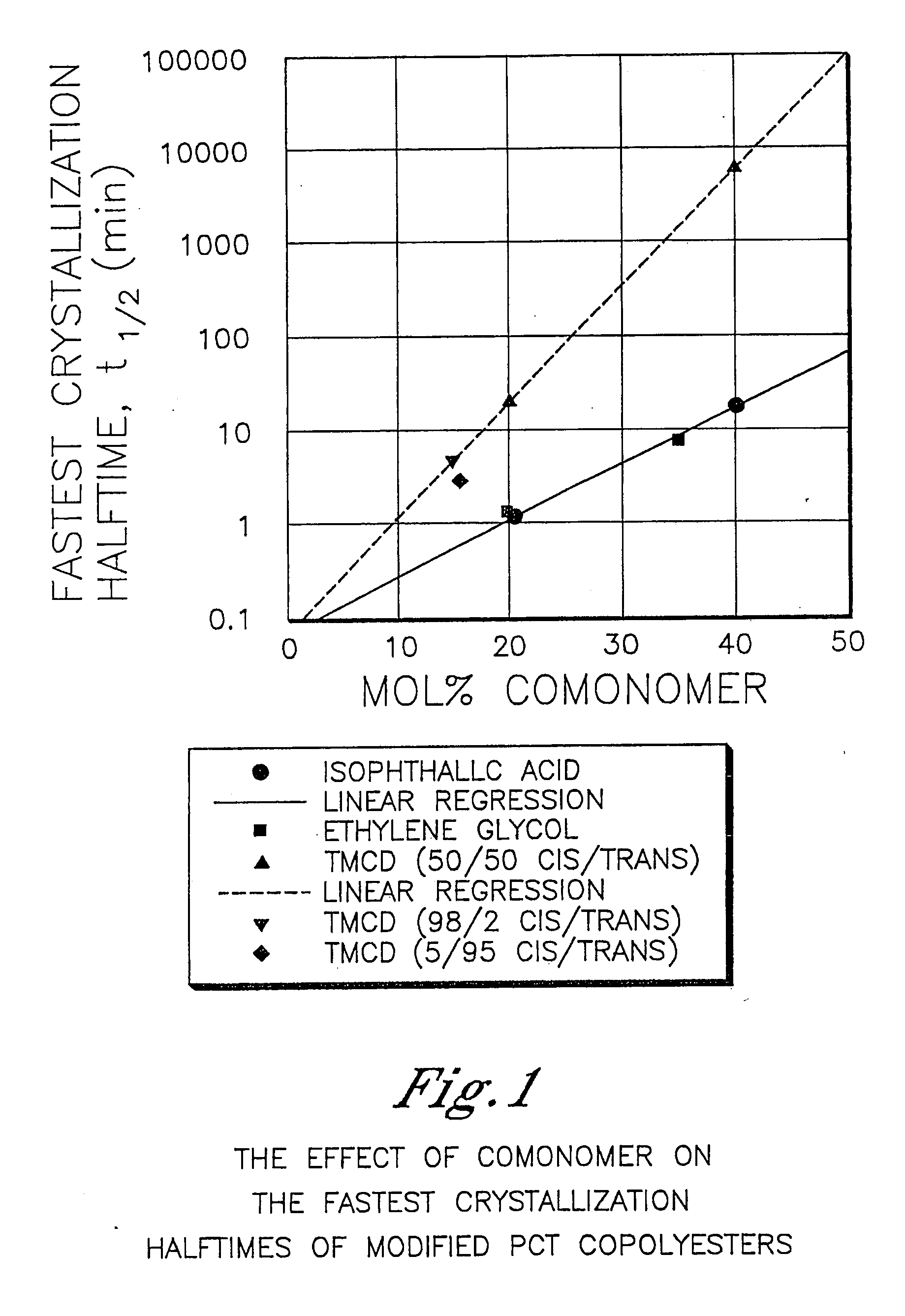 Protein-resistant articles comprising cyclobutanediol