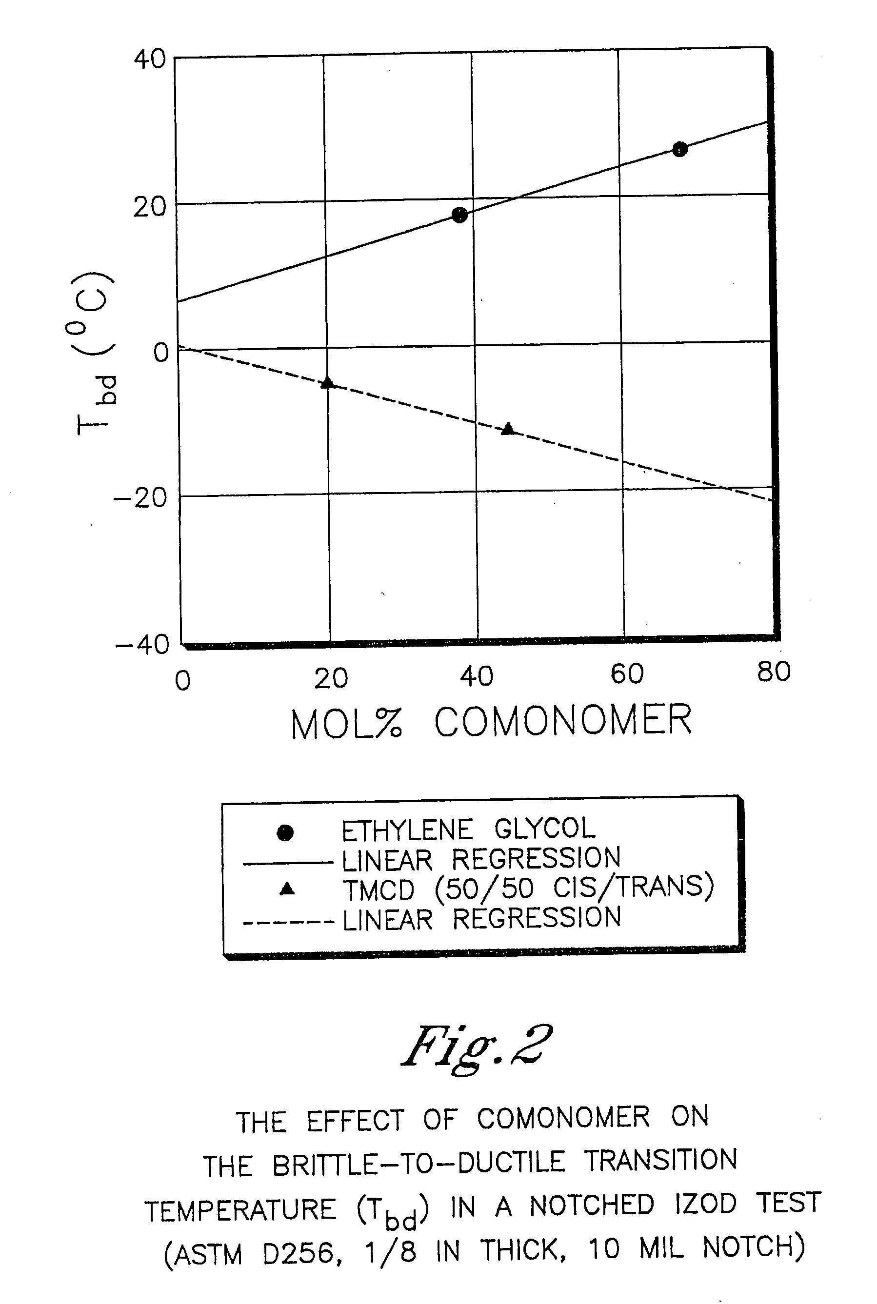 Protein-resistant articles comprising cyclobutanediol