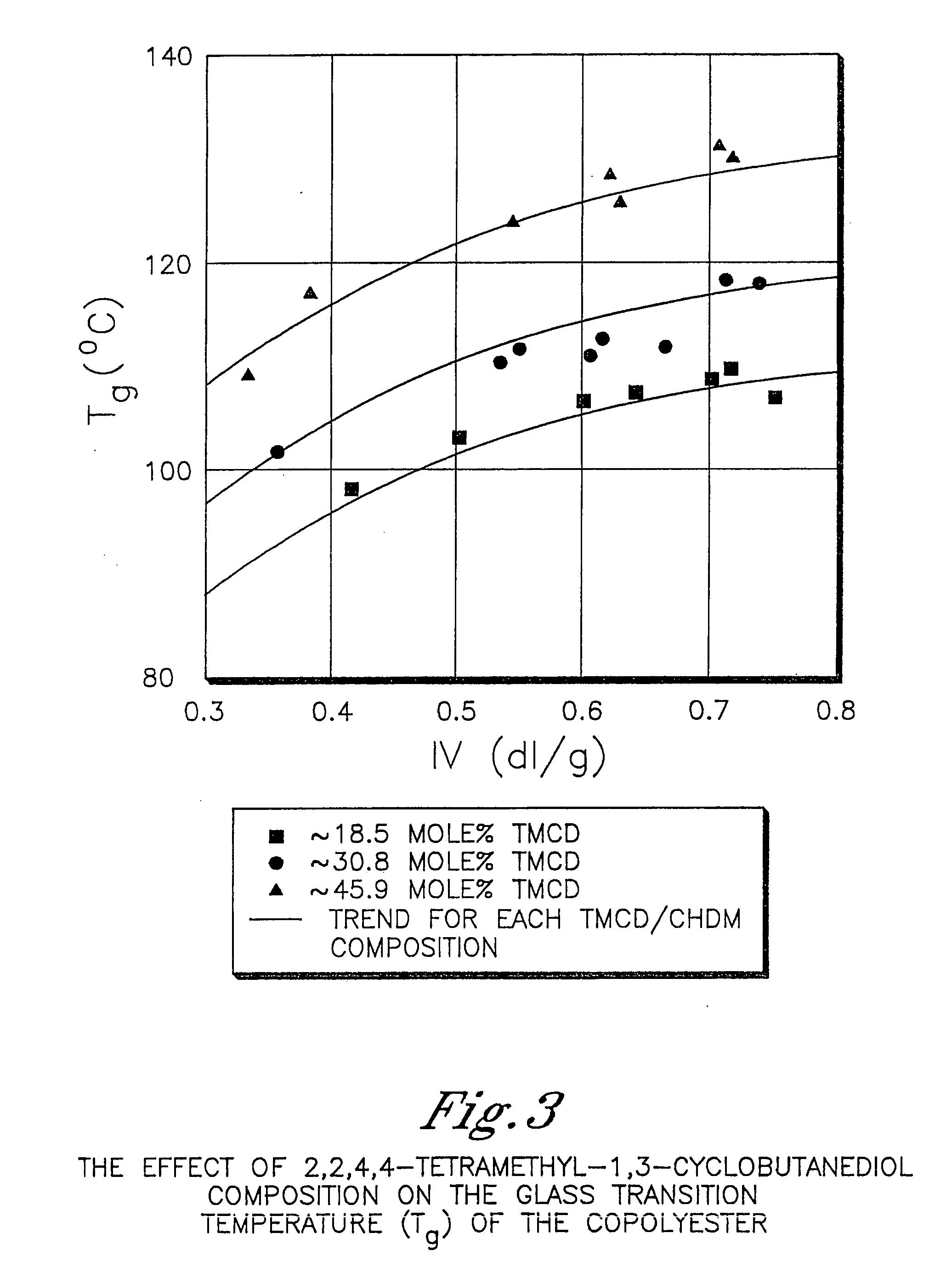 Protein-resistant articles comprising cyclobutanediol