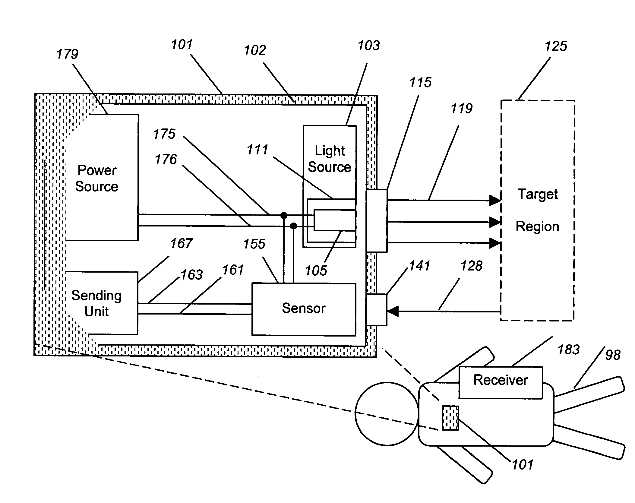 Implantable tissue ischemia sensor