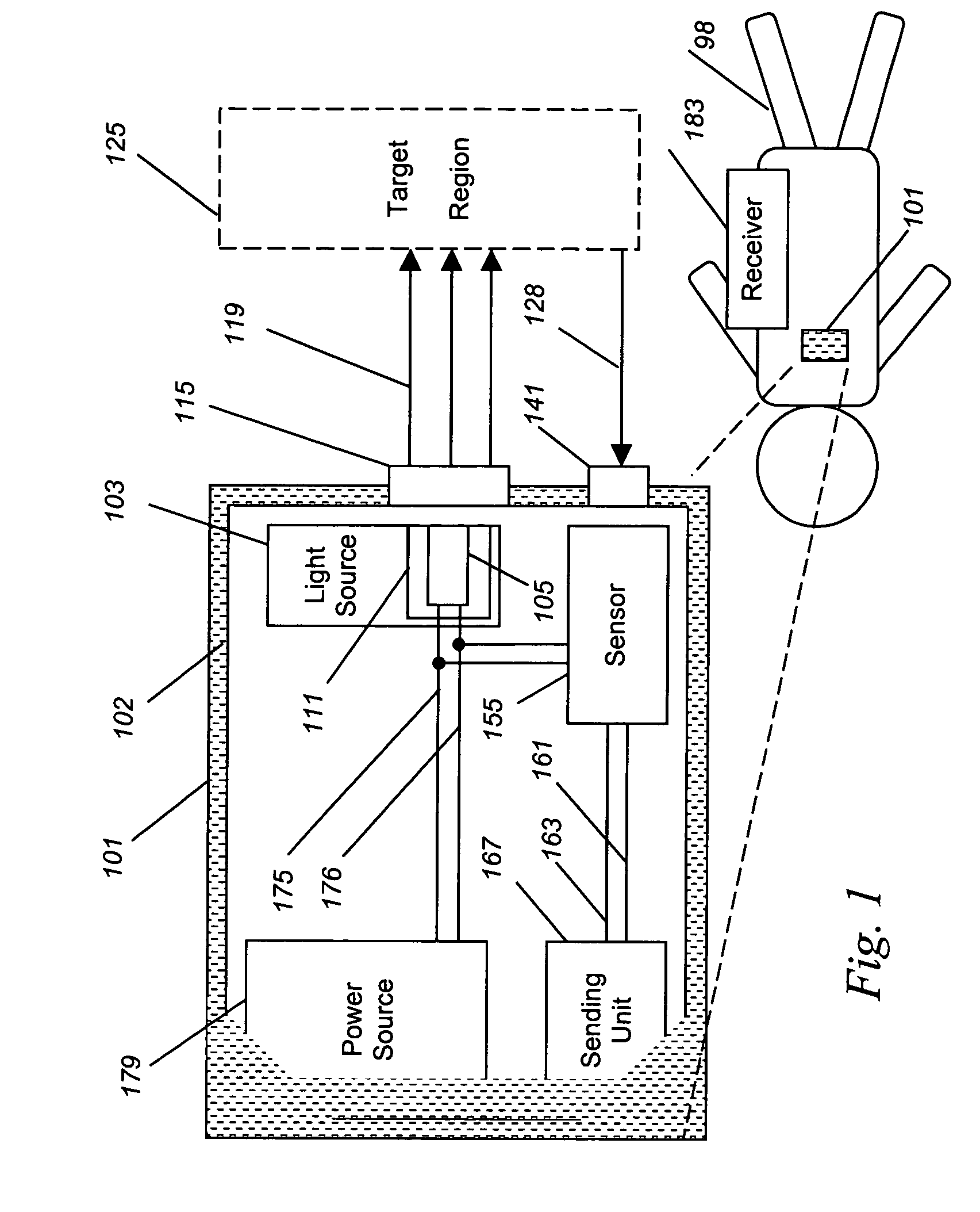 Implantable tissue ischemia sensor