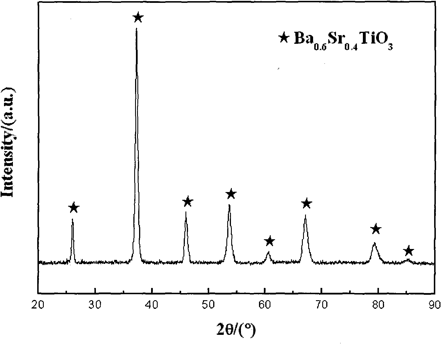 Composite powder body by utilizing alumina for coating barium strontium titanate and preparation method thereof