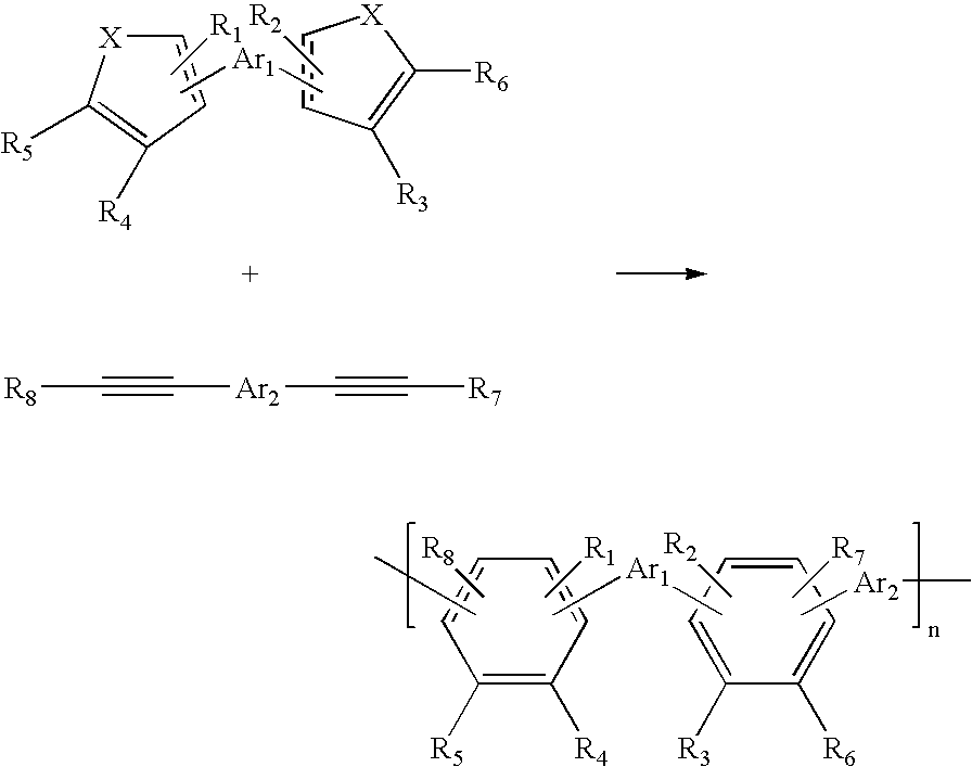 Polyarylene polymers and ion conducting functionalized polyarylene polymers resulting from pairing bis-diene arylenes and bis-dienophile arylenes via a diels-alder reaction