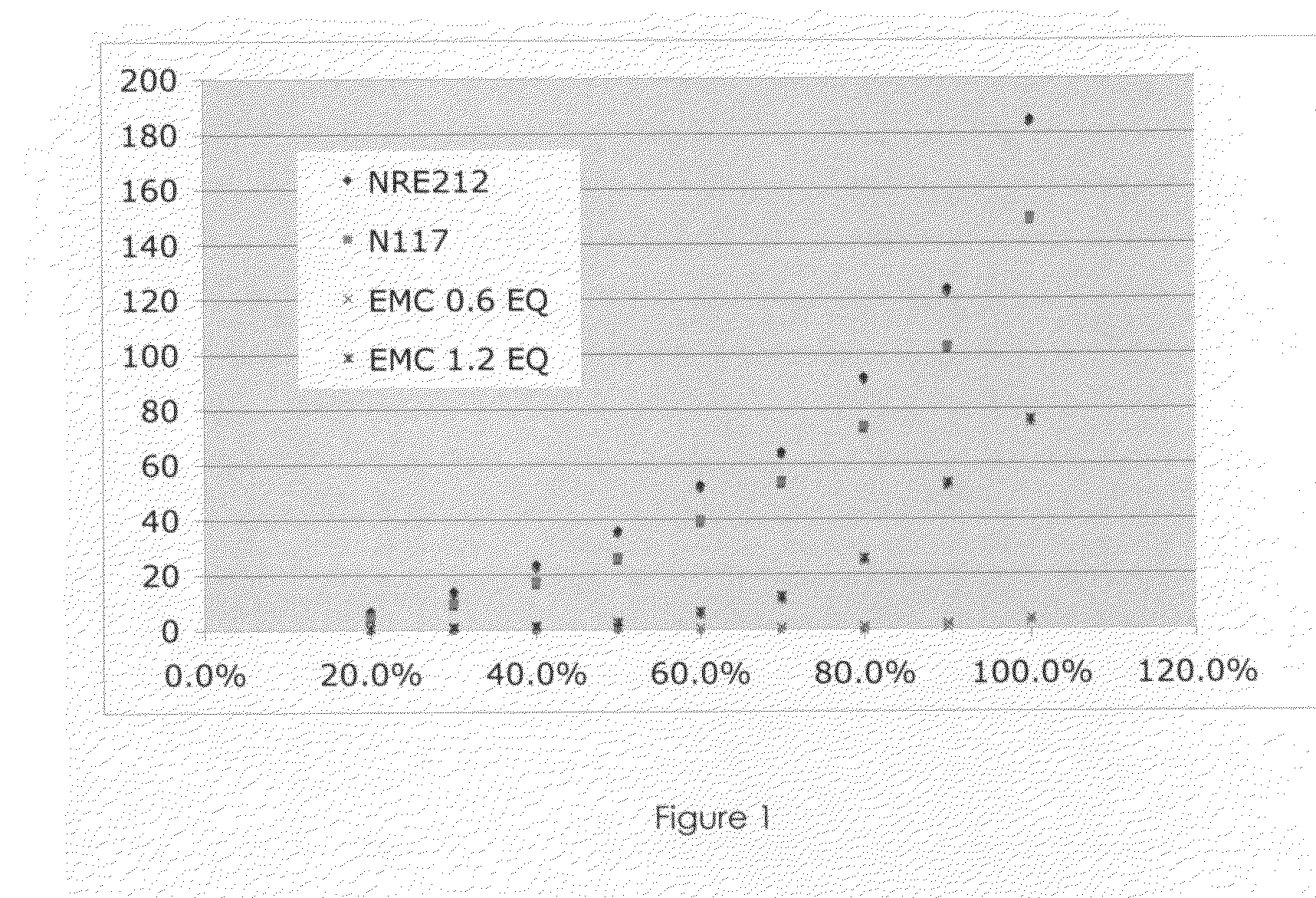 Polyarylene polymers and ion conducting functionalized polyarylene polymers resulting from pairing bis-diene arylenes and bis-dienophile arylenes via a diels-alder reaction