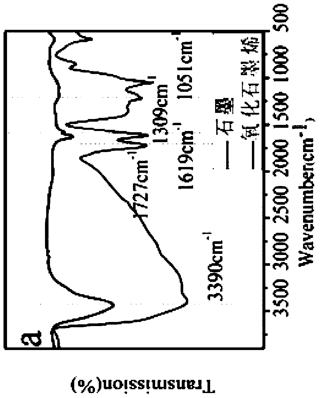 Antistatic antibacterial far-infrared moisture-absorbing and quick-drying down fabric manufacturing method