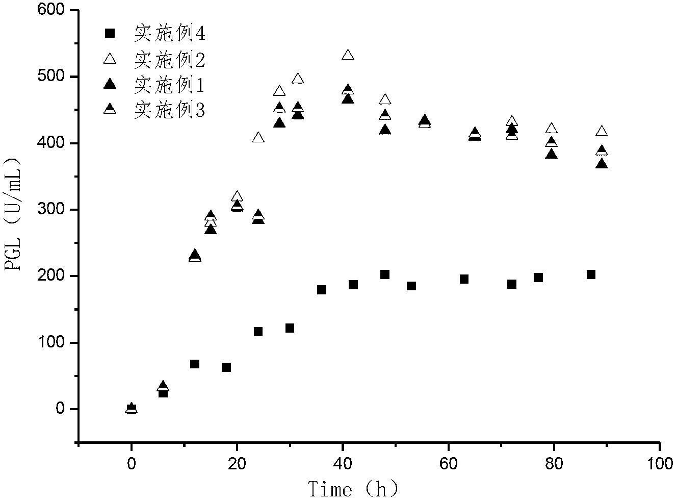 Method for producing high-enzyme-activity pectate lyase by means of raw material pretreatment and feed fermentation