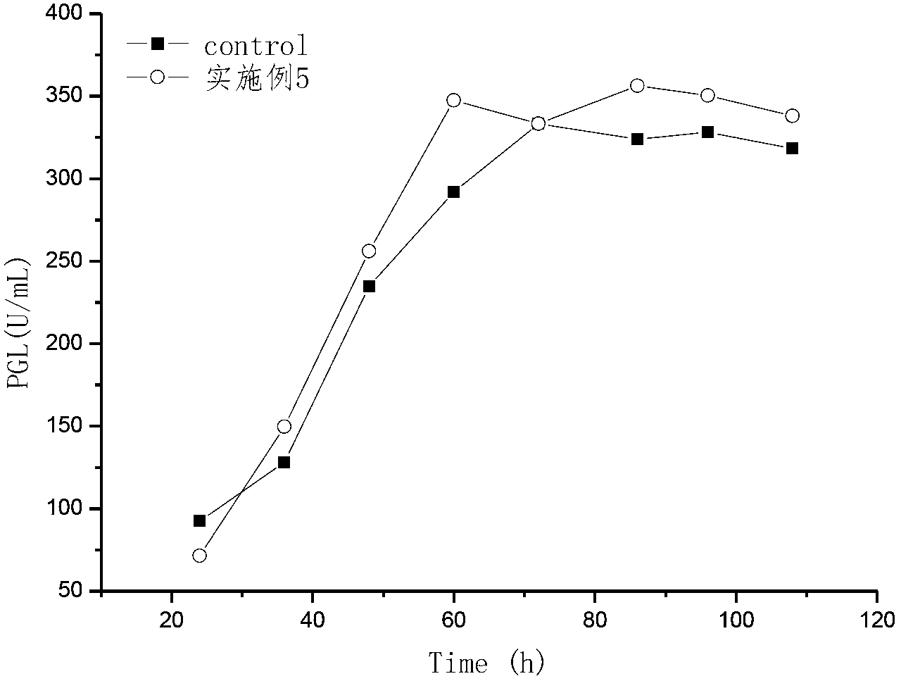 Method for producing high-enzyme-activity pectate lyase by means of raw material pretreatment and feed fermentation