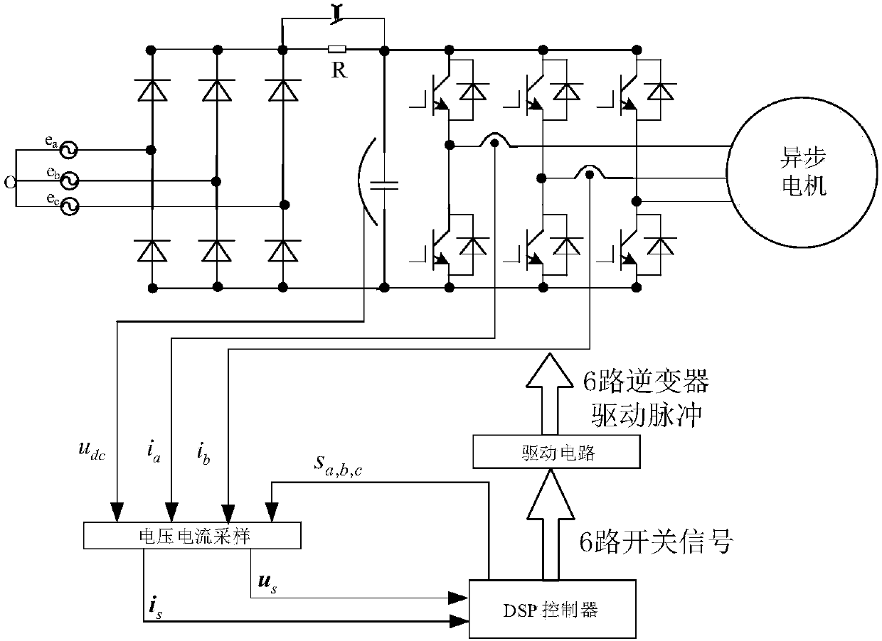 A Design Method of Discrete Domain Current Regulator