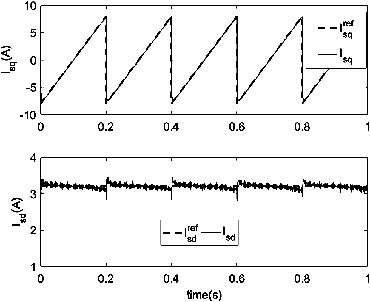 A Design Method of Discrete Domain Current Regulator