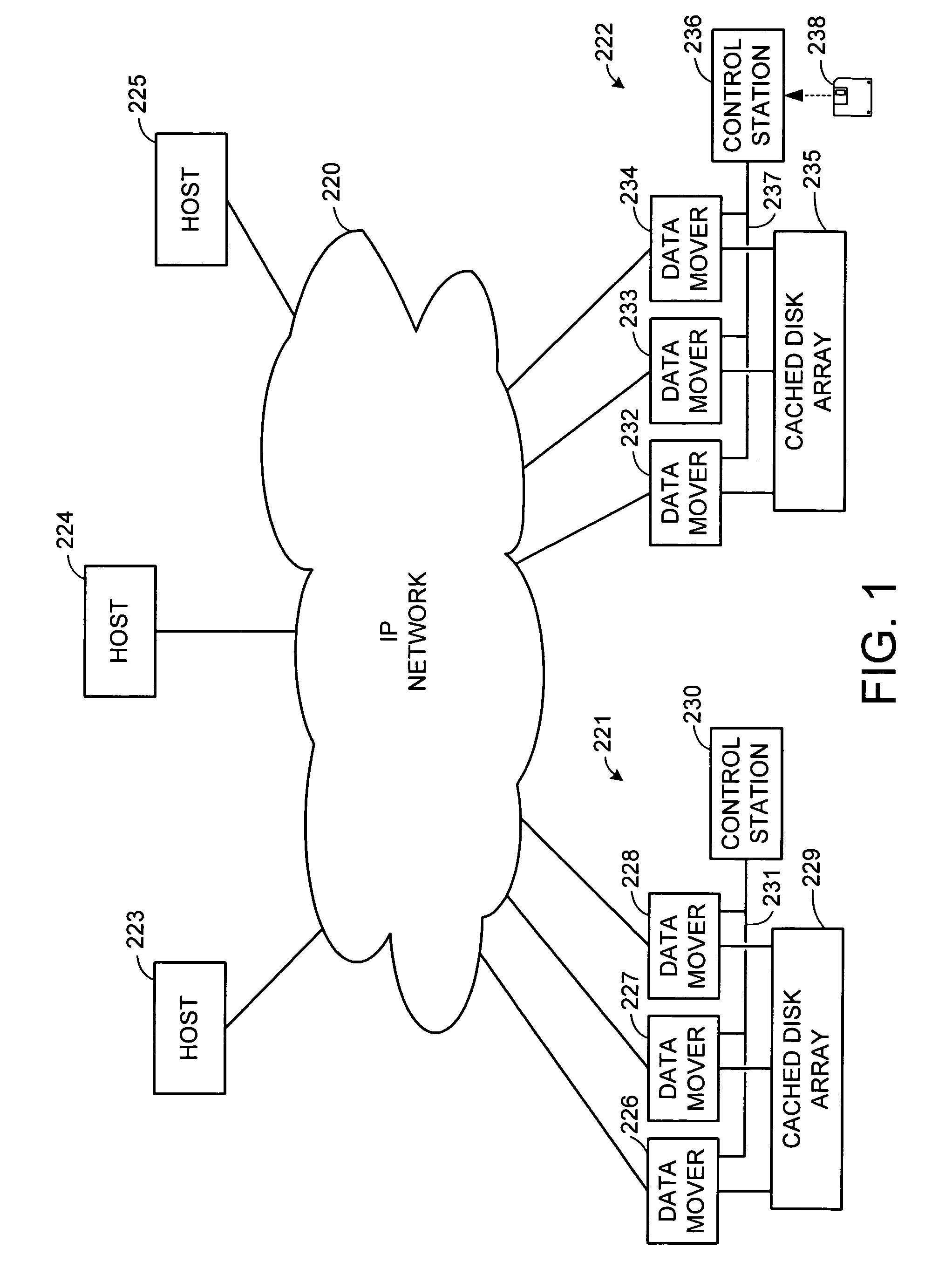 Internet protocol based disaster recovery of a server