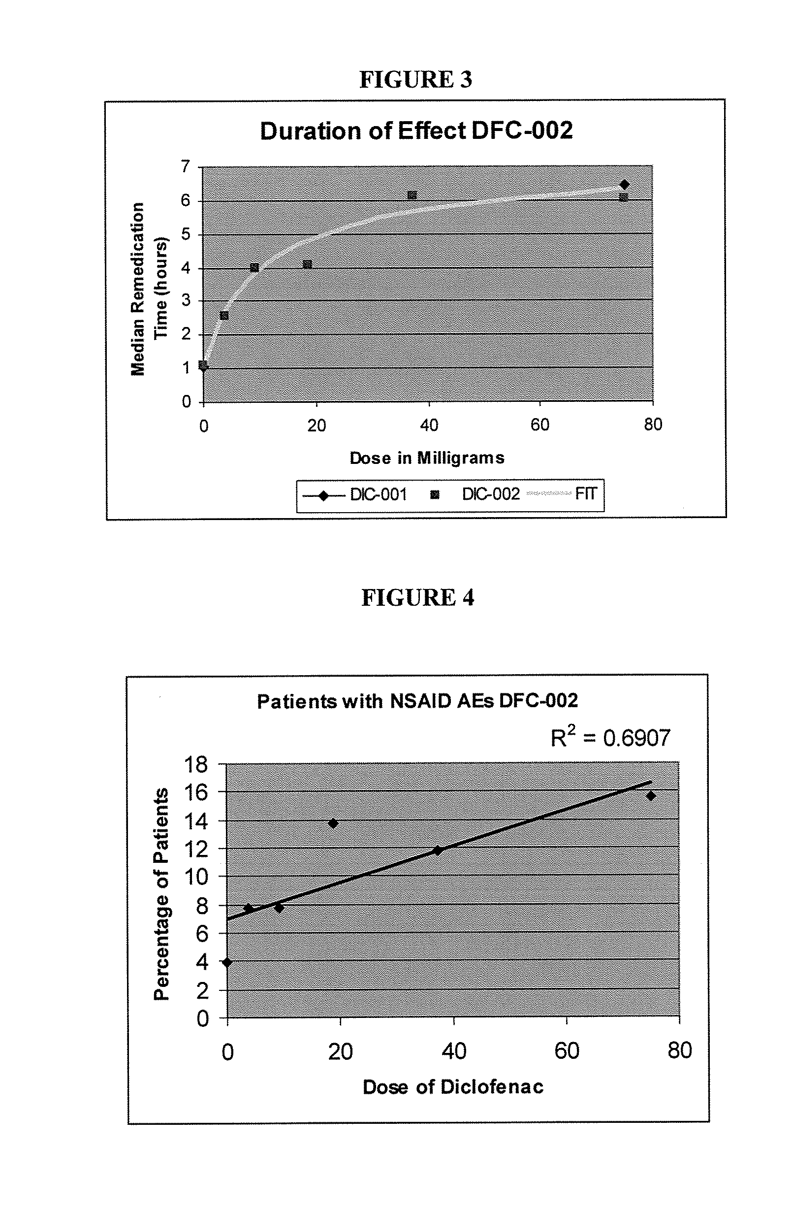 Formulations Of Low Dose Diclofenac And Beta-Cyclodextrin