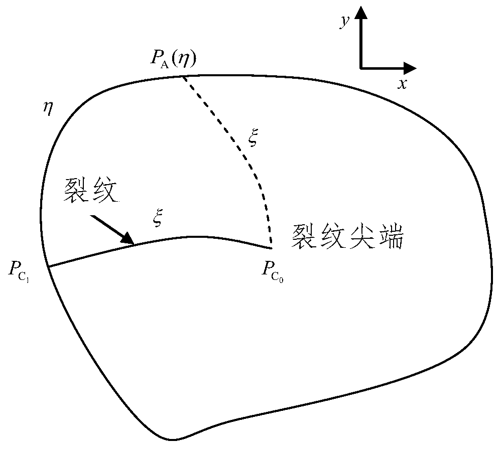 Numerical method and system for simulating crack tip stress field