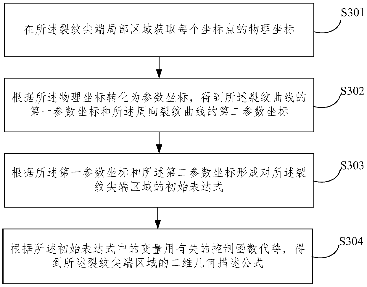 Numerical method and system for simulating crack tip stress field