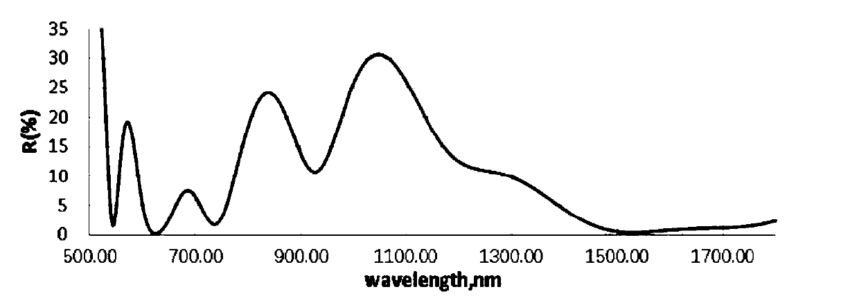 Three-band laser antireflection film and preparation method thereof