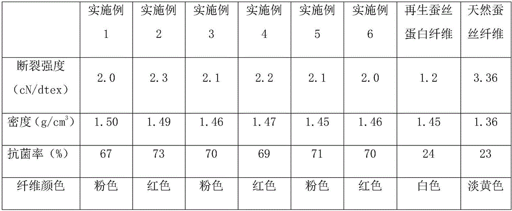 Preparation method of regenerated silk protein fiber based on rare-earth/metal ions