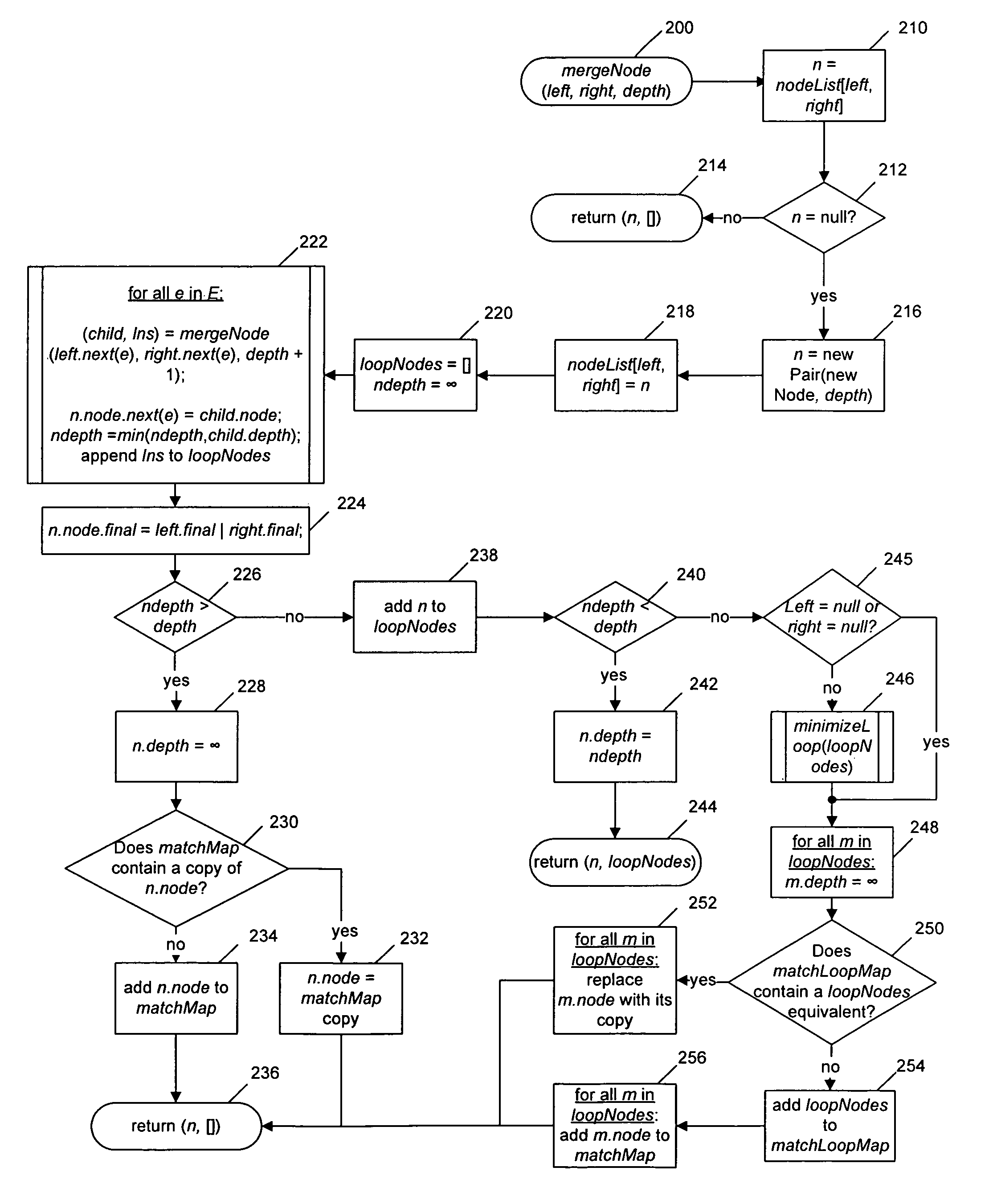 Method of merging and incremental construction of minimal finite state machines