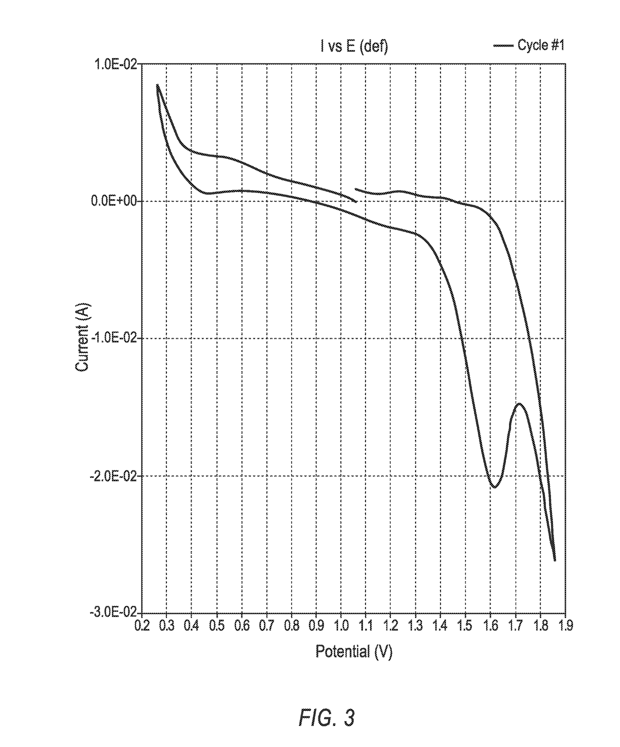 Molten metal rechargeable electrochemical cell