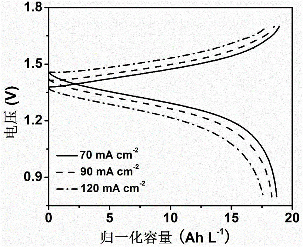 Proton-conducting membrane for flow batteries and preparation method thereof