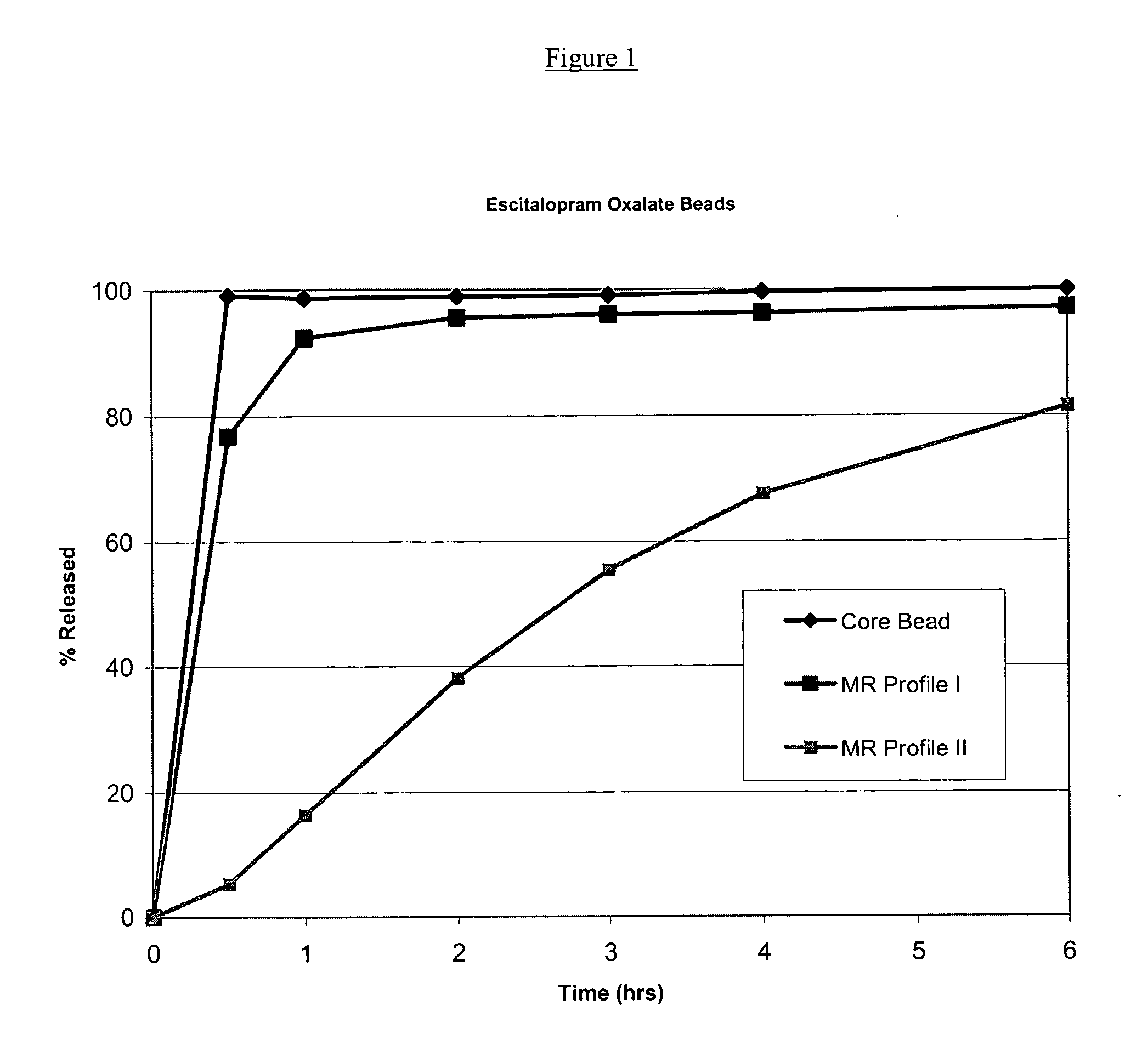 Stable pharmaceutical formulations containing escitalopram and bupropion