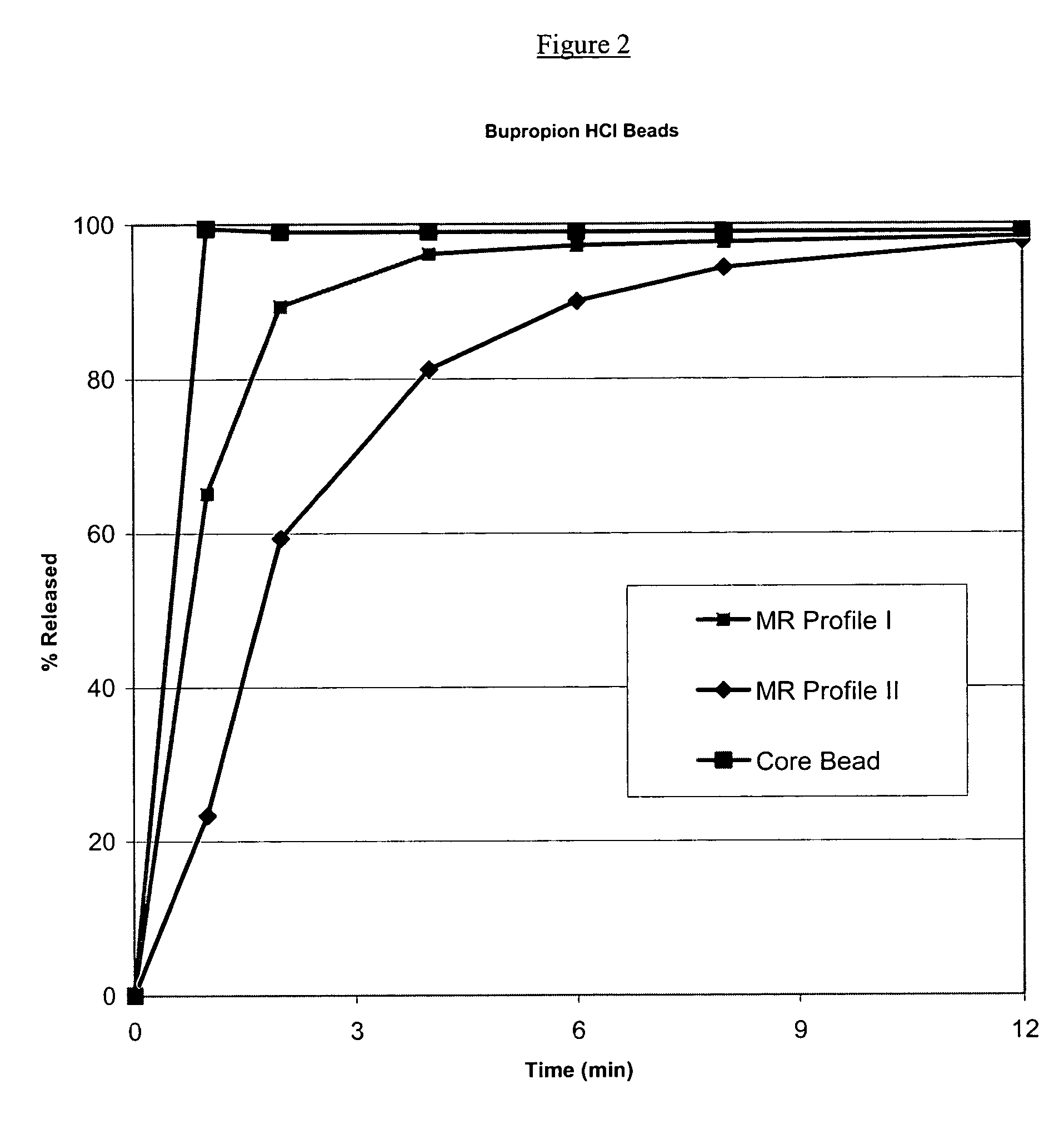 Stable pharmaceutical formulations containing escitalopram and bupropion