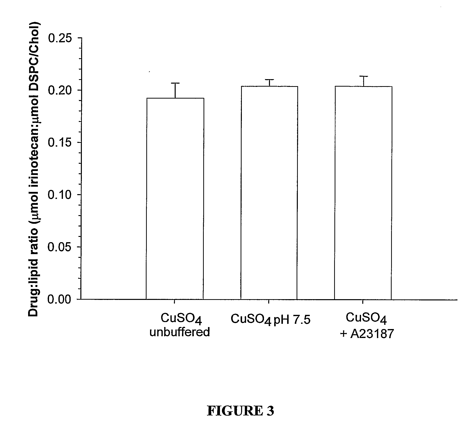 Liposomes with improved drug retention for treatment of cancer