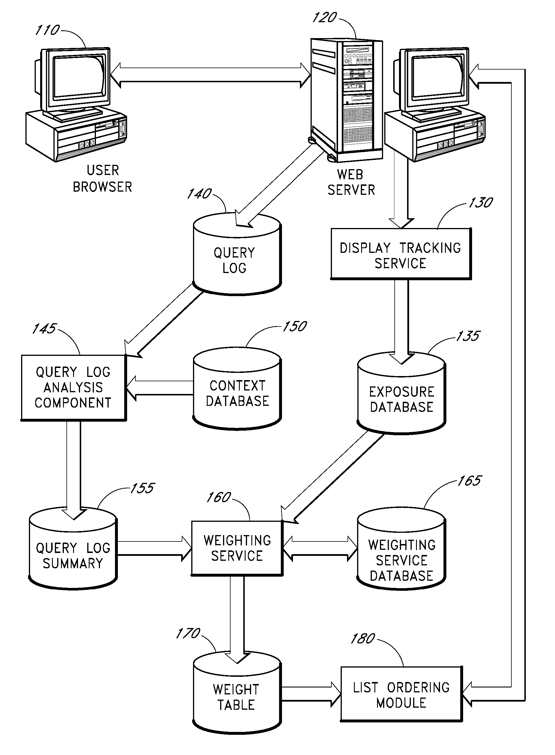 Computer processes for adaptively selecting and/or ranking items for display in particular contexts