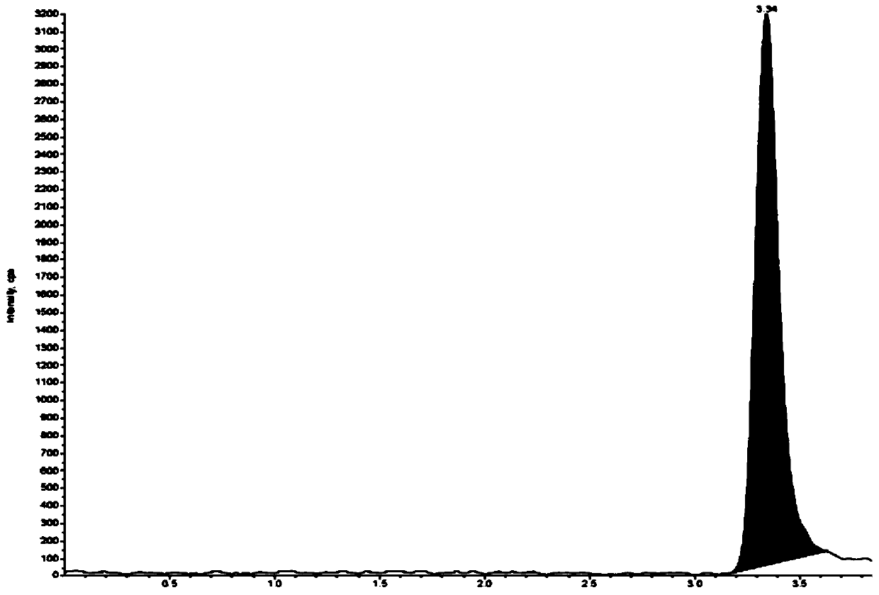 Method of determining low-content paricalcitol through high performance liquid chromatography-tandem mass spectrometry method and application thereof