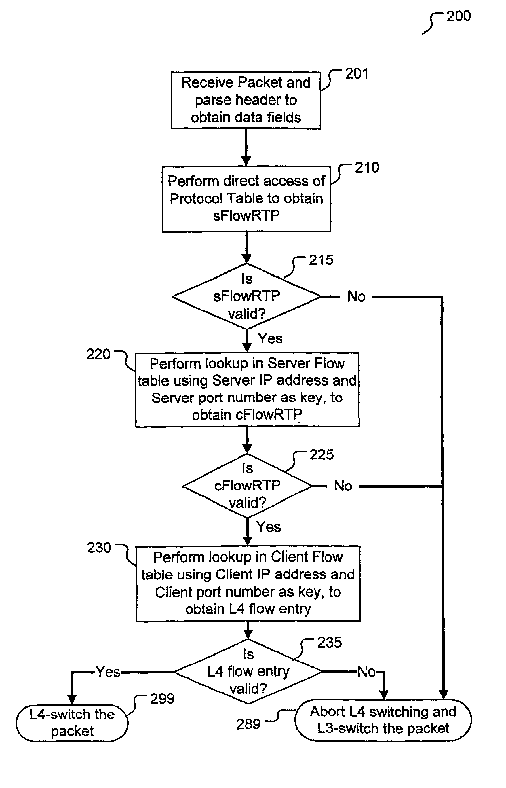 L4 lookup implementation using efficient CAM organization