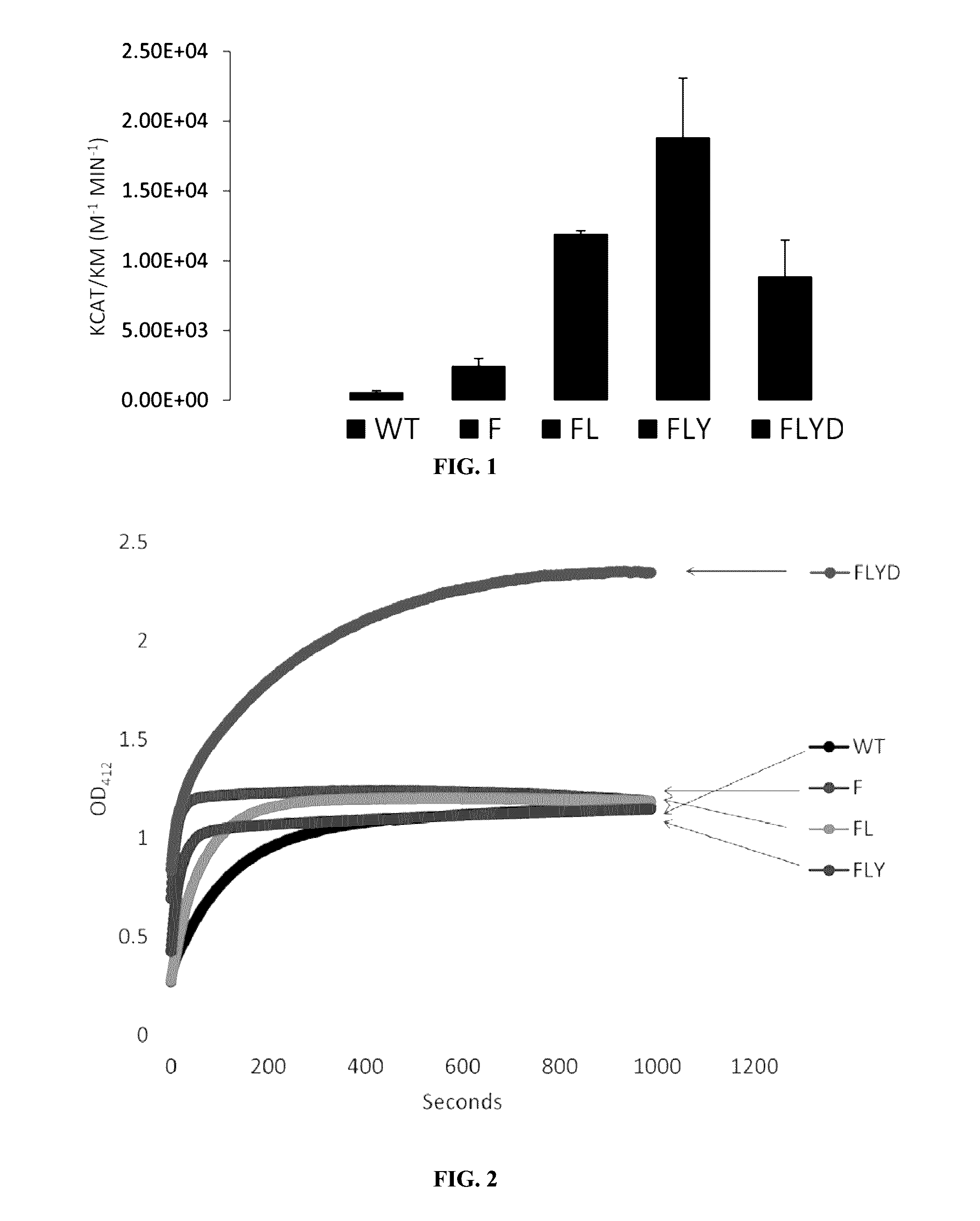 Engineered organophosphorus acid anhydrolases and methods of use thereof