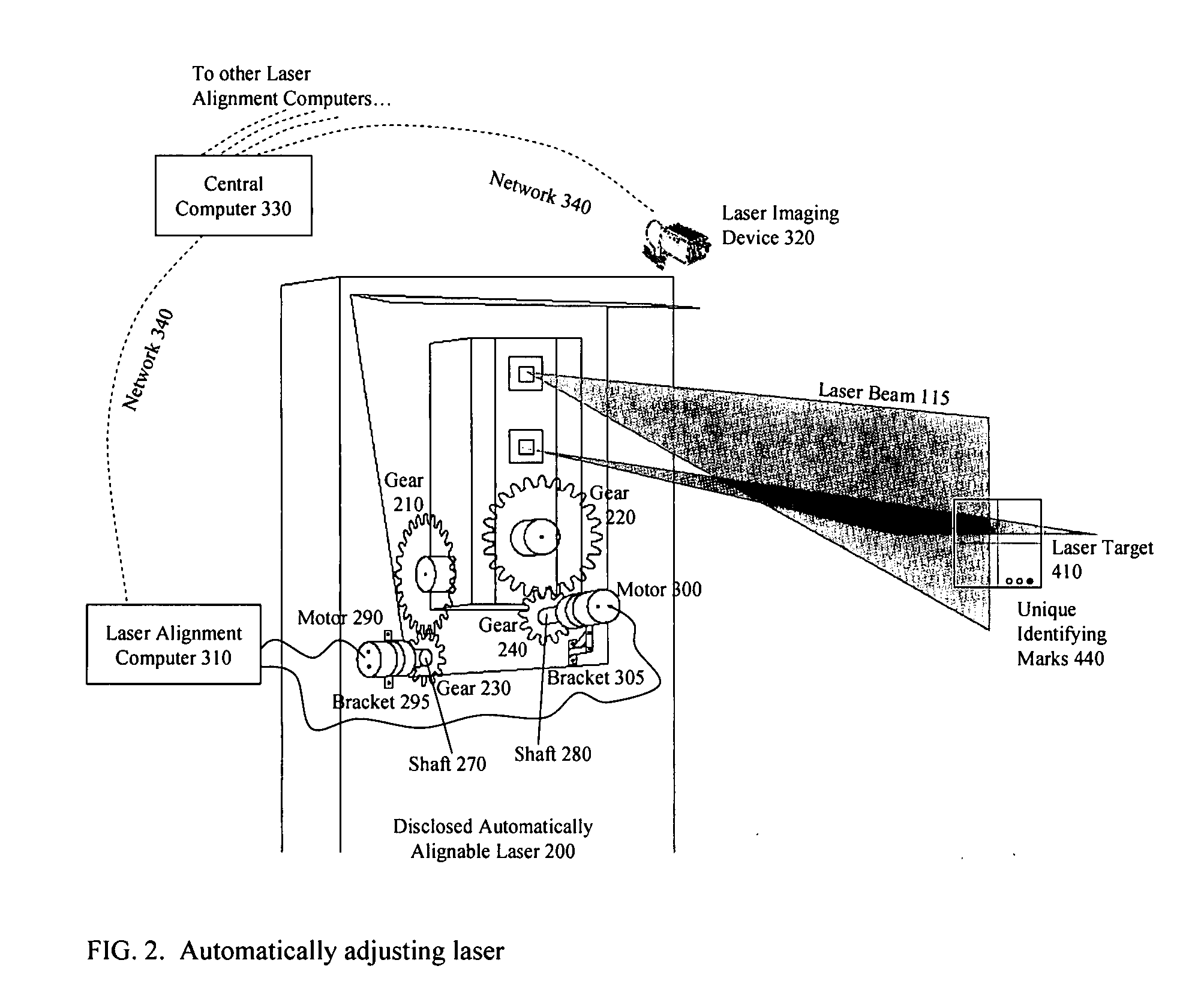 Automatic laser alignment system