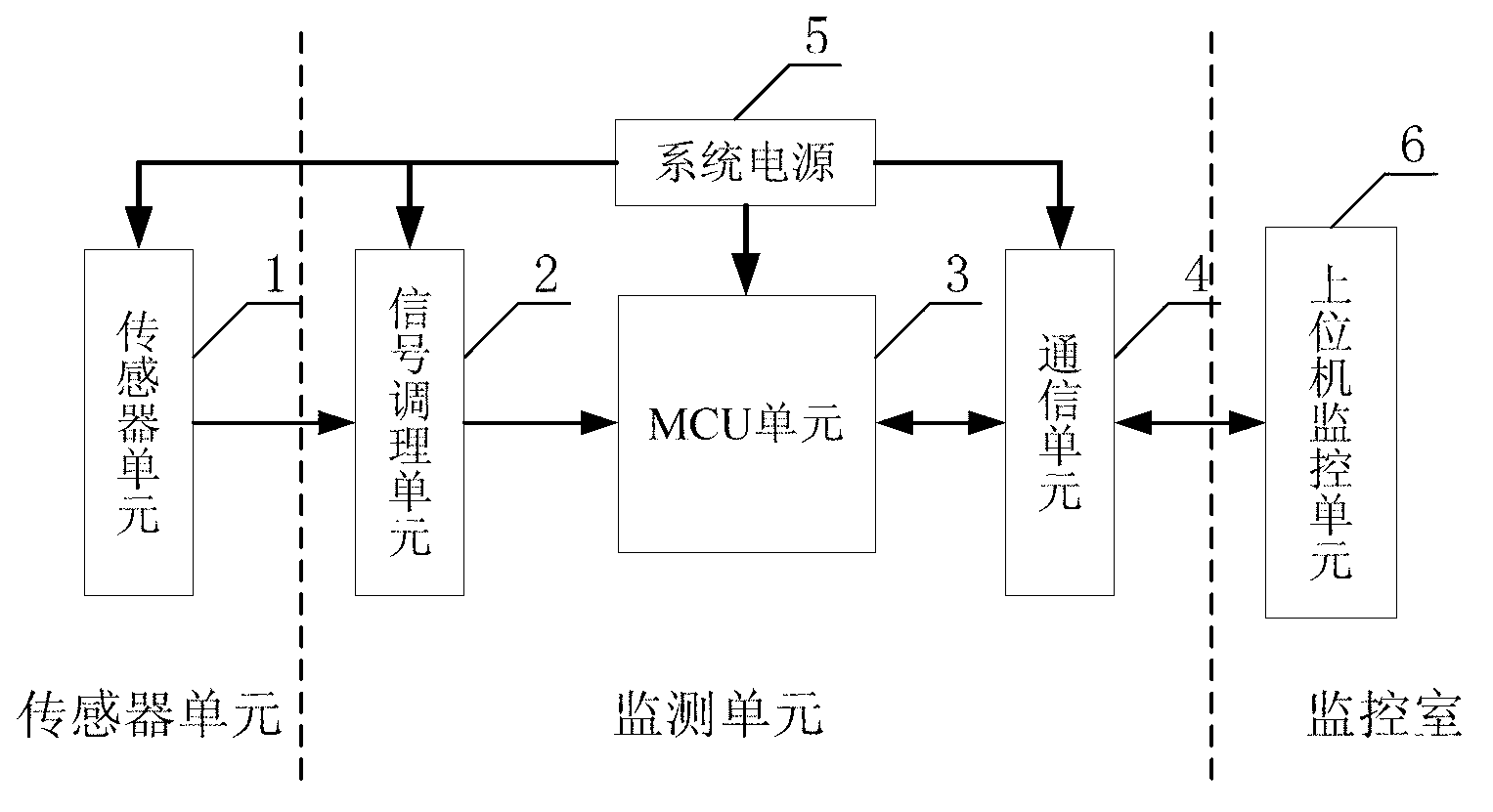 Online monitoring system and method for partial discharge of intelligent switch cabinet based on ultra-high frequency detection