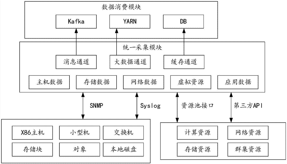 Cloud platform monitoring service system and method based on big data analysis