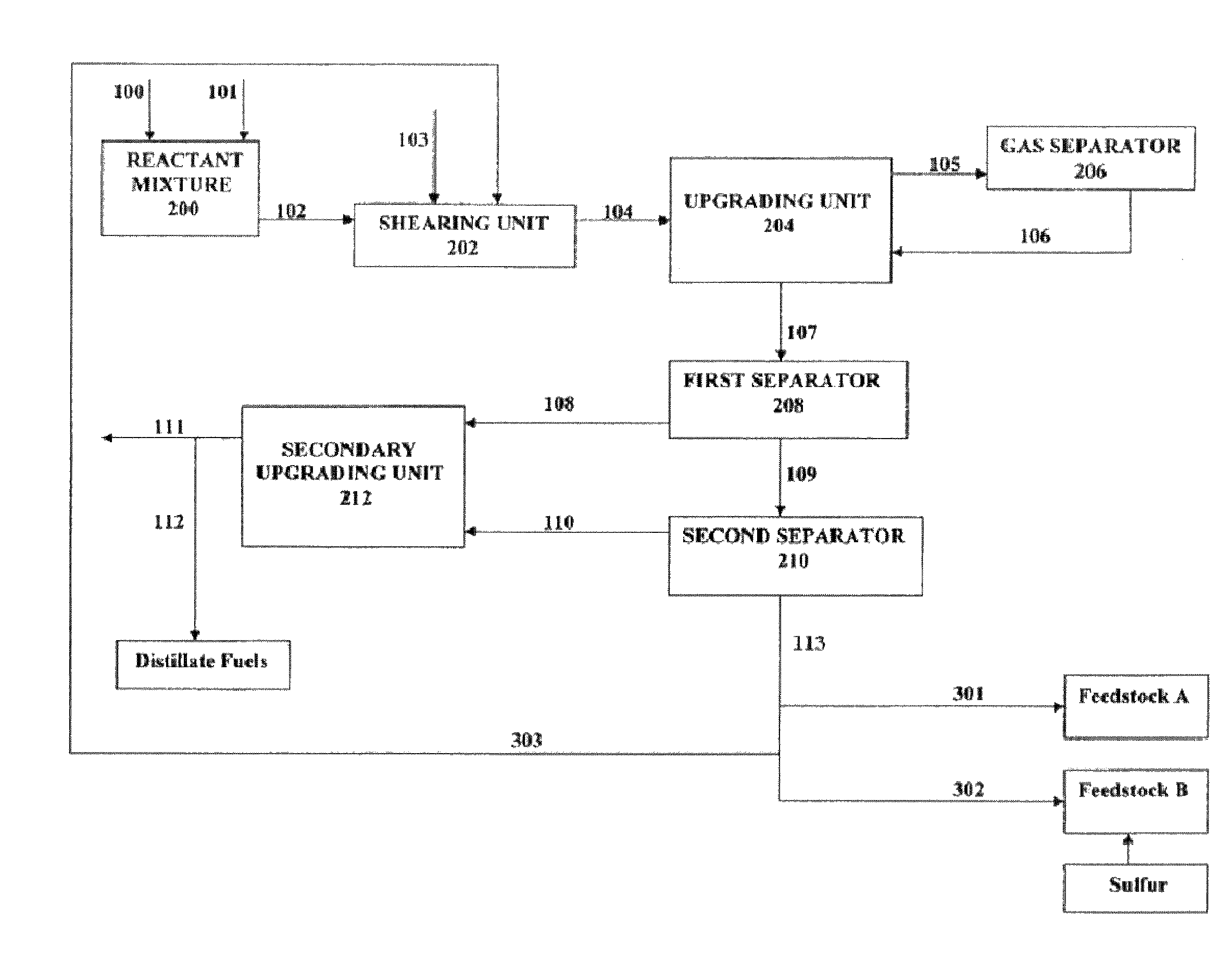 Methods for making higher value products from sulfur containing crude oil